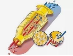 Rozkład wielkości cząstek 3μm Cerium Zirkonium Solid For Automobile Exhaust